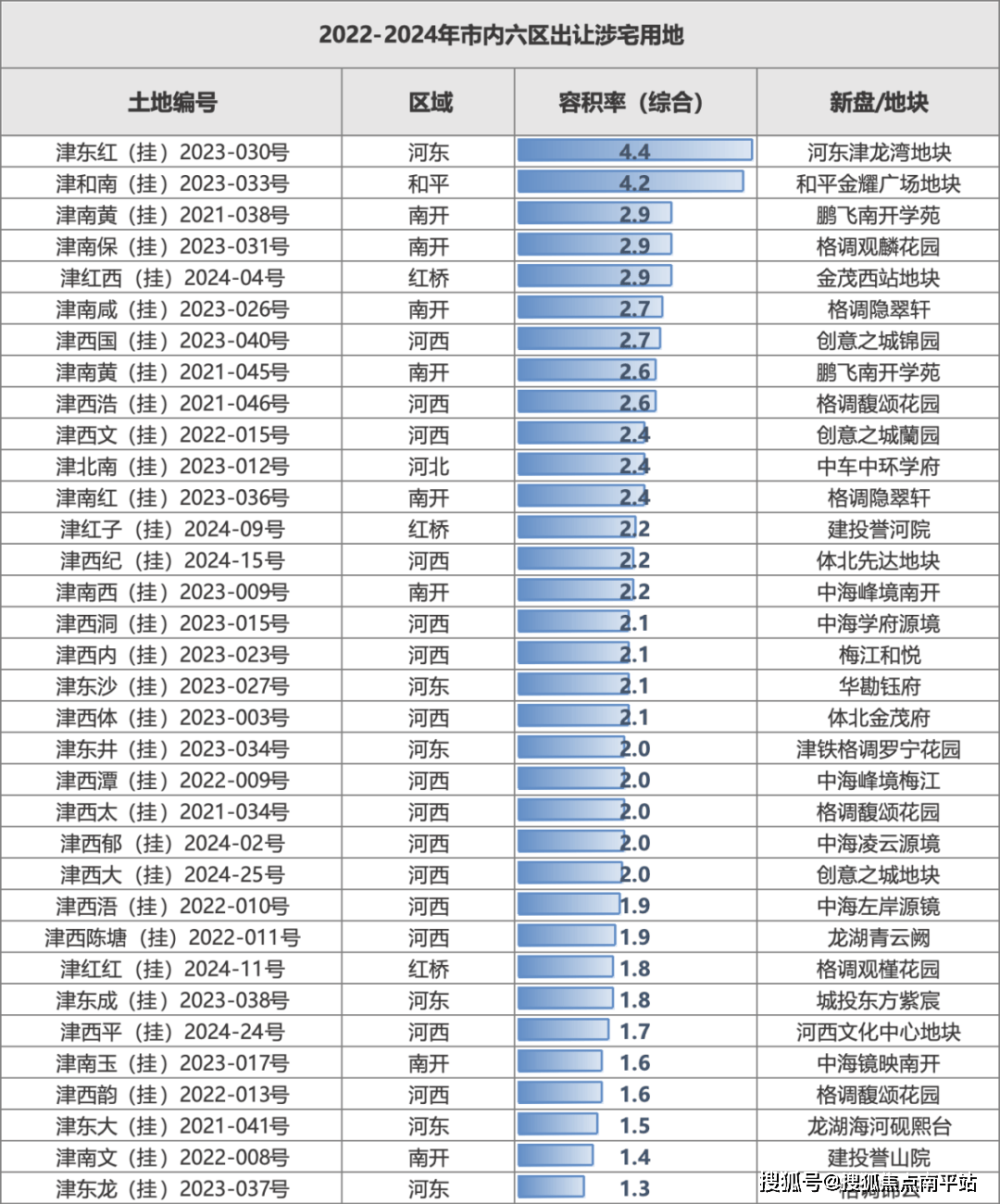 全运会团体场比赛将举行，天津泰达仍为大热门的简单介绍