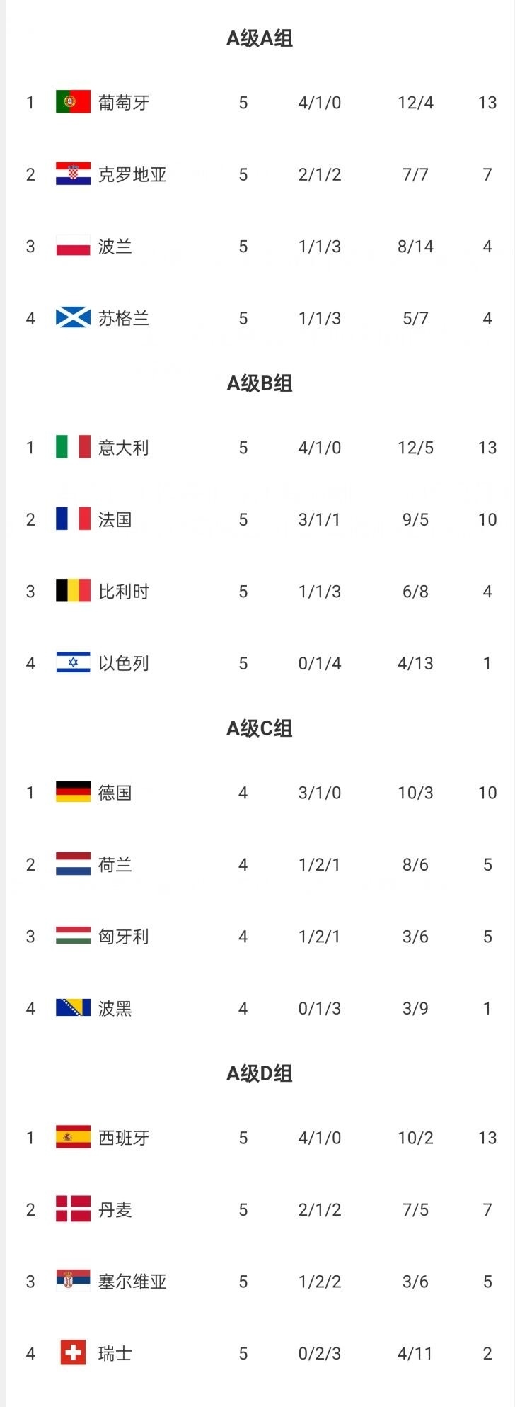 广发体育网页版-欧国联比赛：欧足联战队再创佳绩的简单介绍