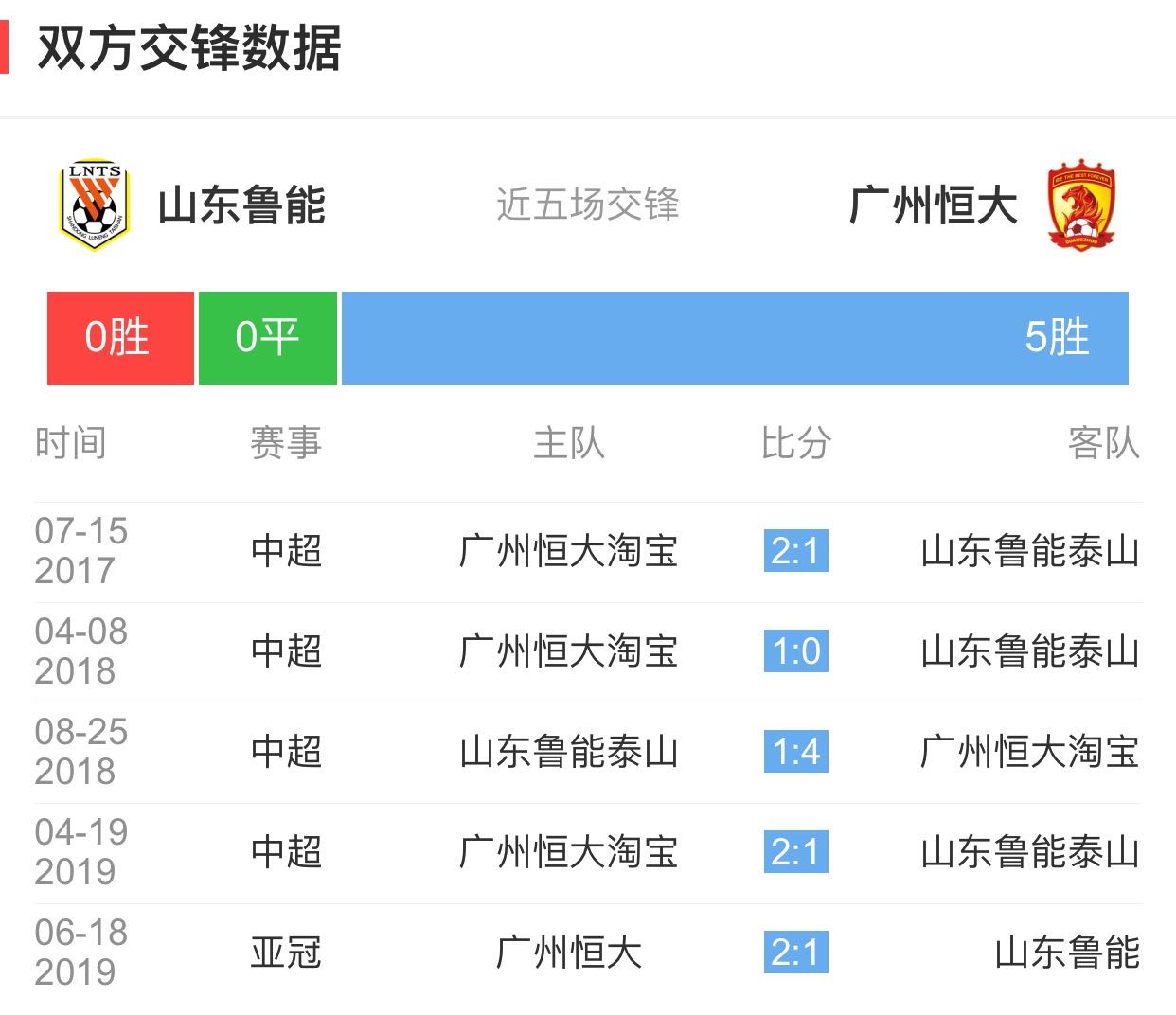 广发体育app官方下载-恒大客场不敌鲁能，遭遇低迷