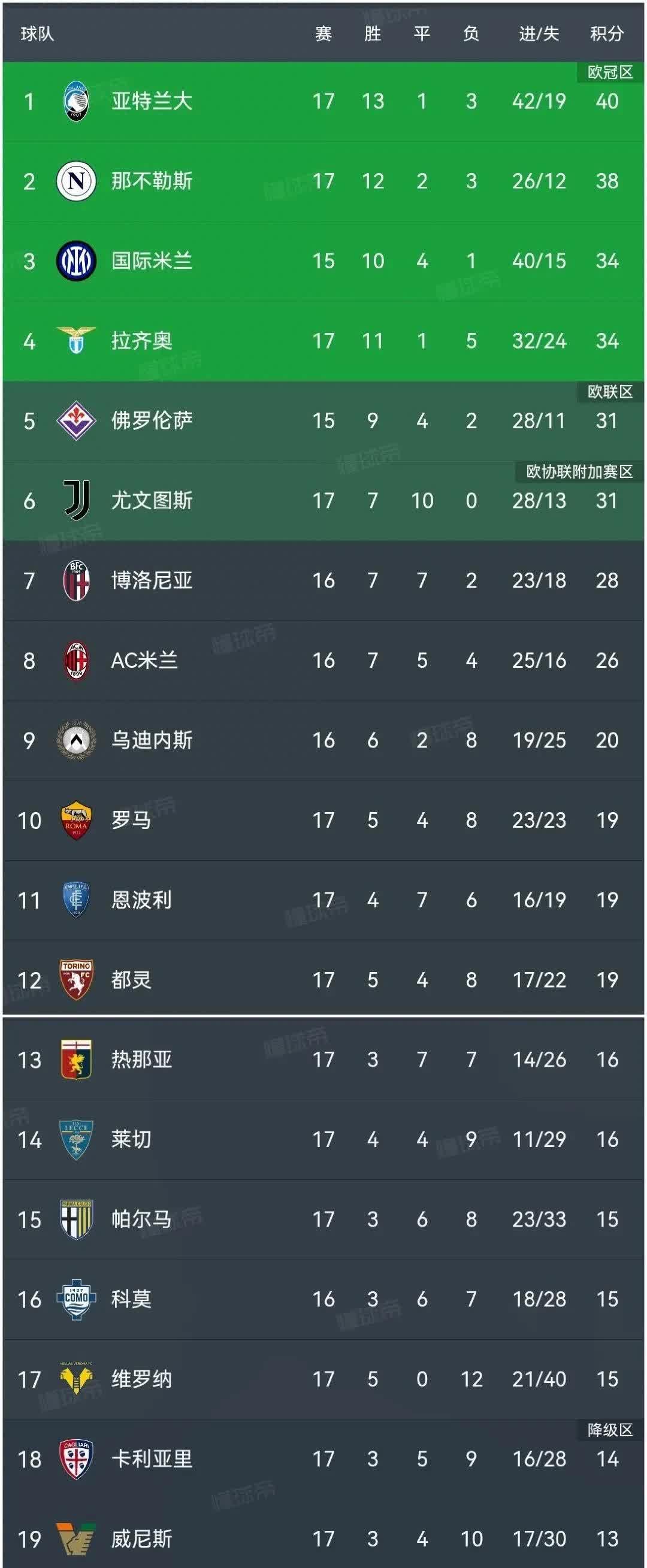 马赛大胜亚眠，继续稳居积分榜前列的简单介绍