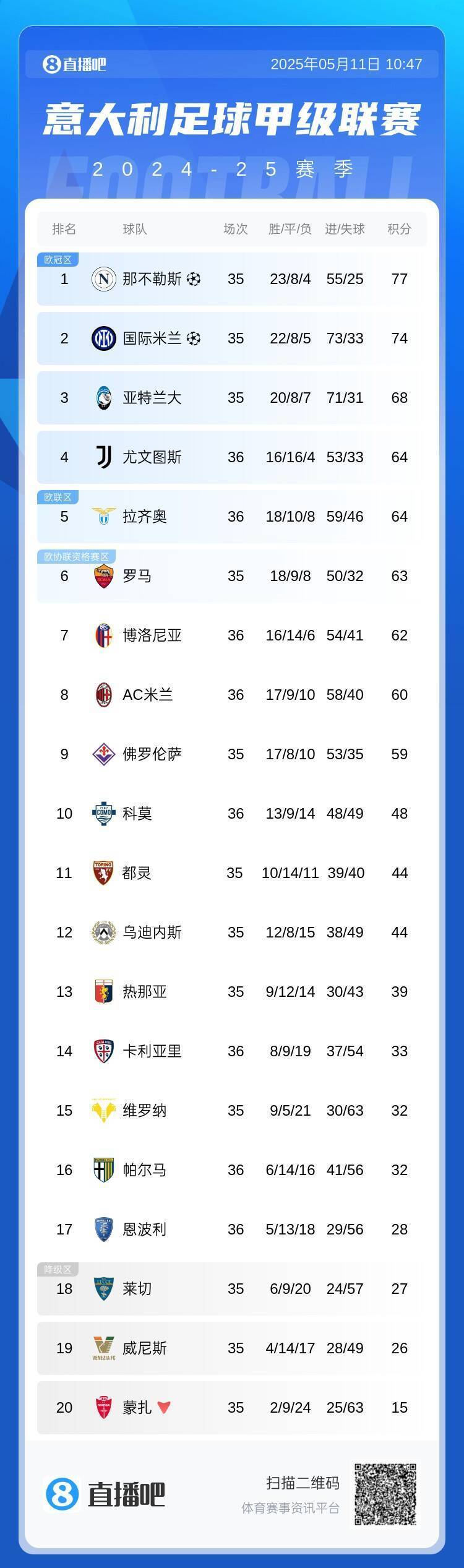 甘冈客场力克对手，法甲升班马崭露头角