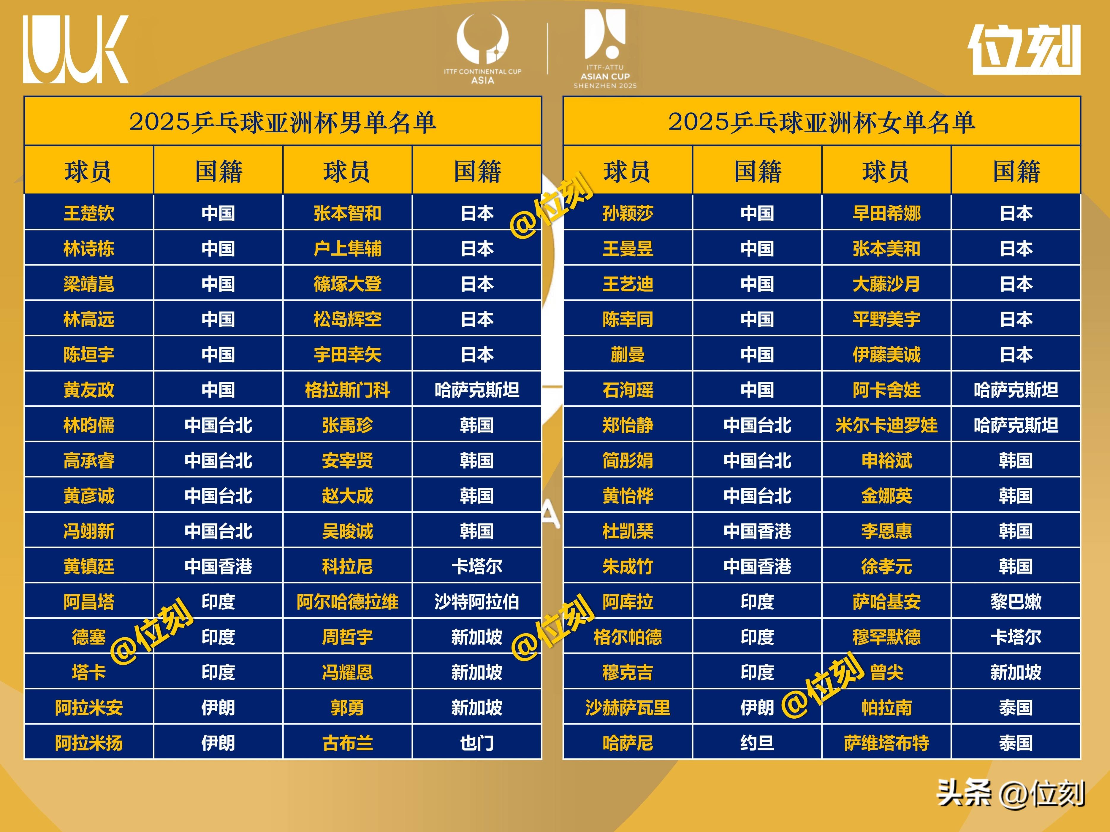 关于亚洲杯预选赛结果揭晓，各队晋级赛程紧张的信息