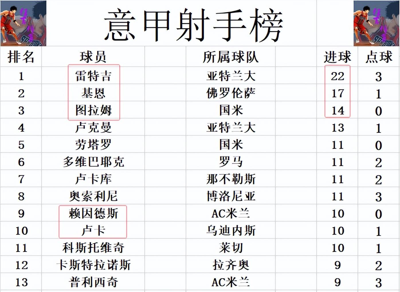 包含AC米兰遭遇连败，积分榜位置下滑的词条