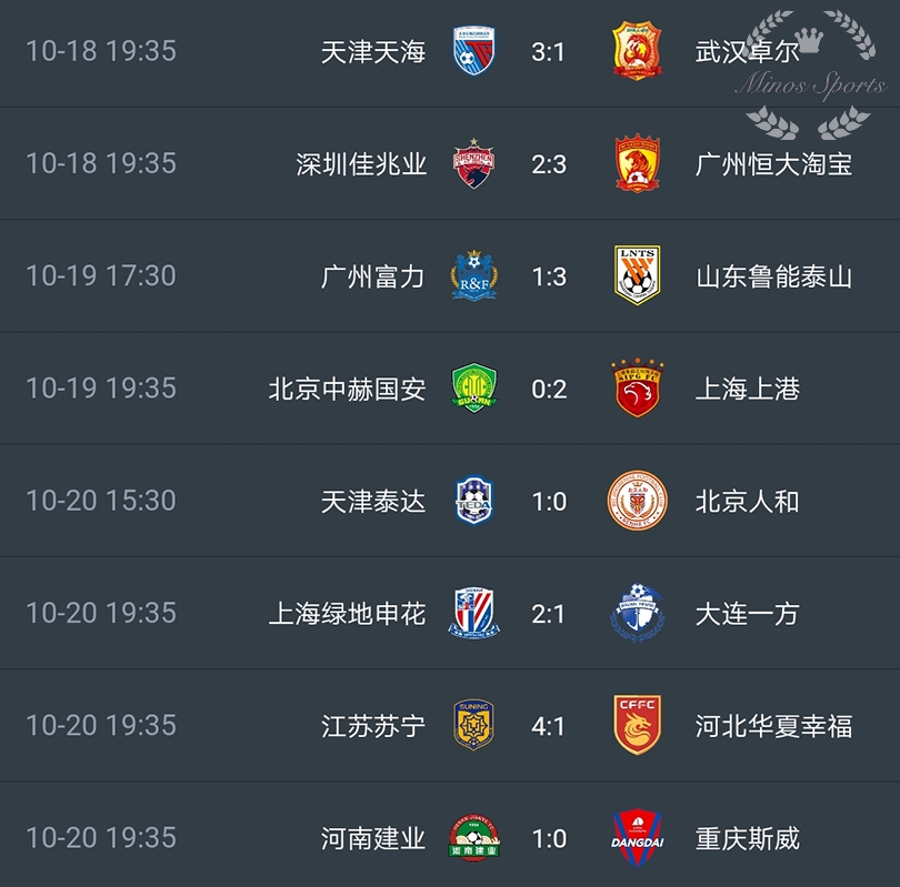 包含上港客场挑战北京人和，实力对比谁更强？的词条