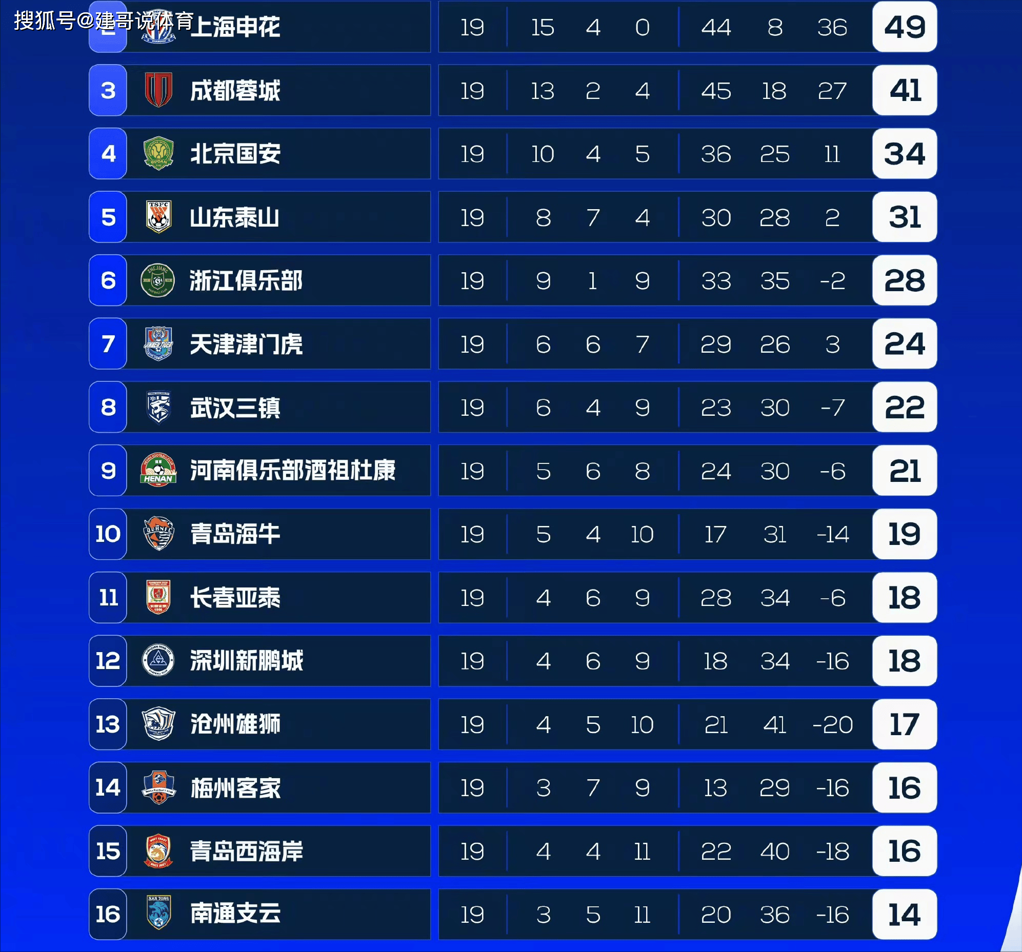 关于拉齐奥主场险胜，暂时领先积分榜的信息