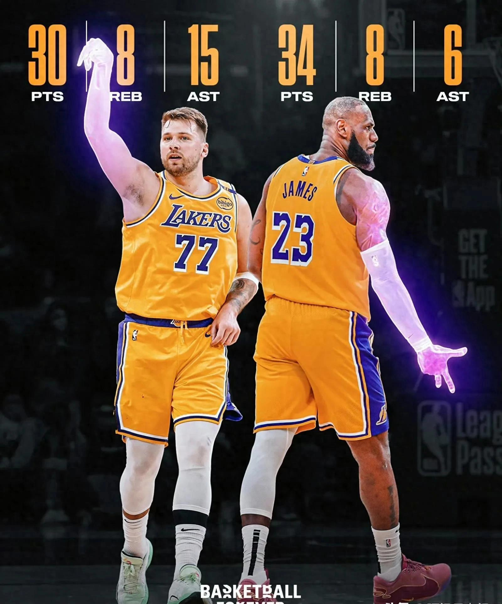 广发体育官网-关于NBA巨星在比赛中绽放：湖人队员以惊人速度取得领先的信息