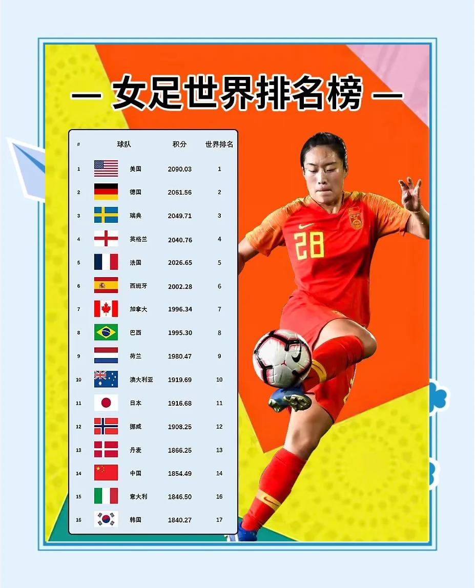 女足比赛成绩揭晓，球员赛后庆祝