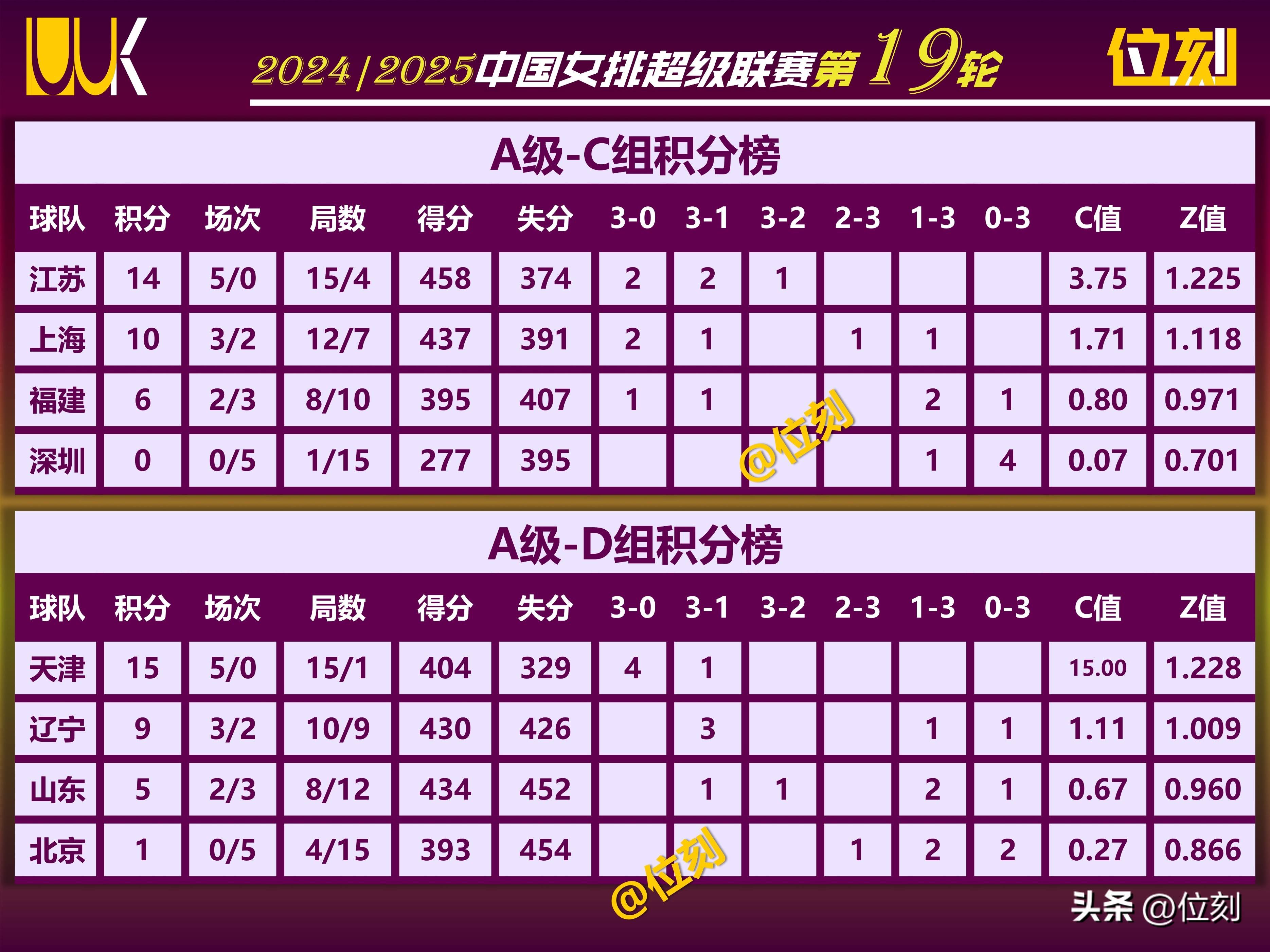 包含升级之战！女足冲击次级联赛晋级名额的词条